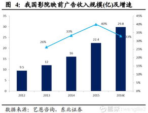 分眾傳媒2017年財報解析 廣告業務穩健增長，數字化戰略成效顯著