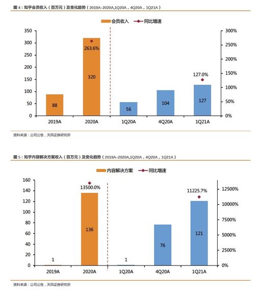 社區生態與產品創新雙輪驅動，zh.us 財報電話會揭示MAU與廣告收入雙增長策略