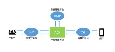 我所理解的騰訊廣告業務