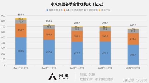 小米中端再戰性價比，廣告業務如何協同發力？