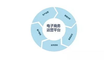 廣告制作行業為何需要電子商務廣告業務