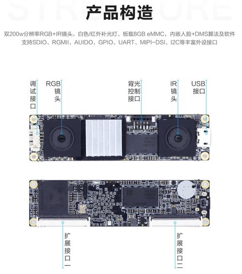 從大腦四款新品看人臉識別落地方向