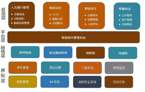 萬字長文人臉識別深度研究 發展與市場 市場研究 流程及主要技術 行業應用 產品落地和個人看法