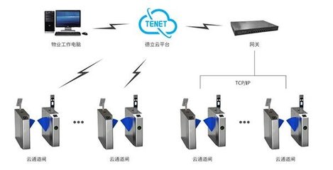人臉識別通道閘 智能便捷，安全升維的通行新體驗